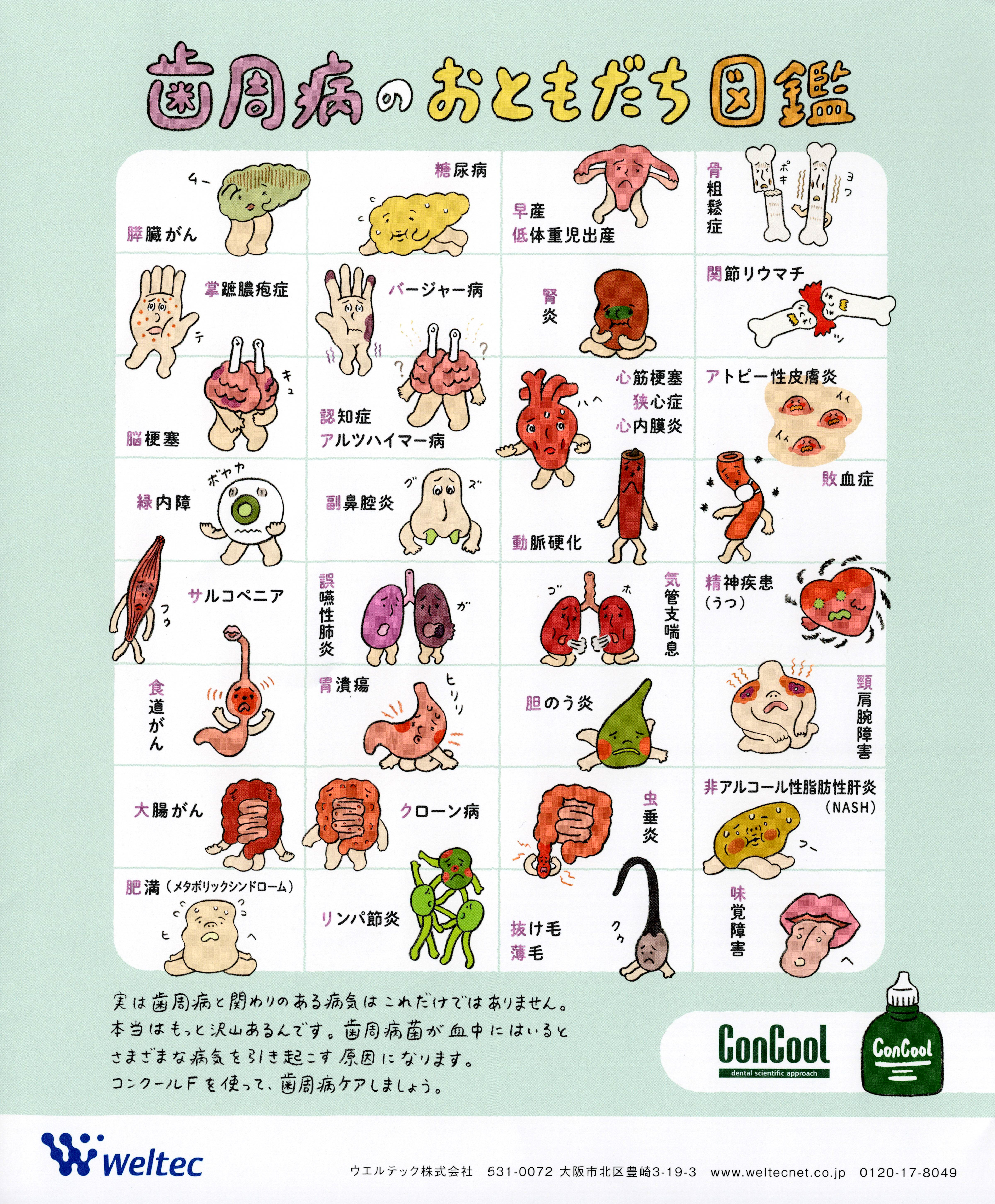 歯周病のおともだち図鑑